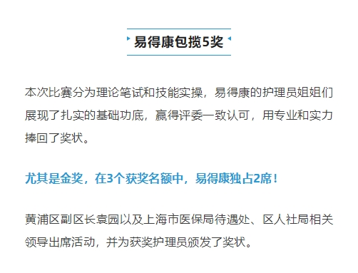 【上?！堪鼣?獎！黃浦區(qū)護理技能大賽，易得康大放光彩！_4_meitu.jpg